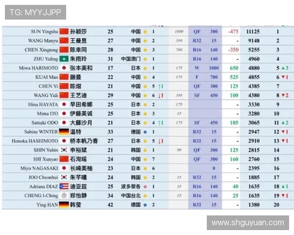 重庆乒乓球队在总决赛积分榜上以82分稳居第一名展现强劲实力